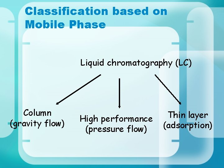 Classification based on Mobile Phase Liquid chromatography (LC) Column (gravity flow) High performance (pressure