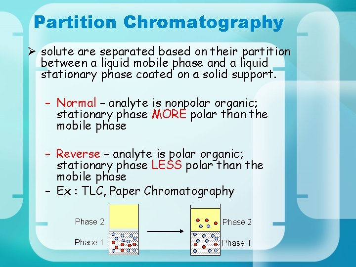 Partition Chromatography Ø solute are separated based on their partition between a liquid mobile