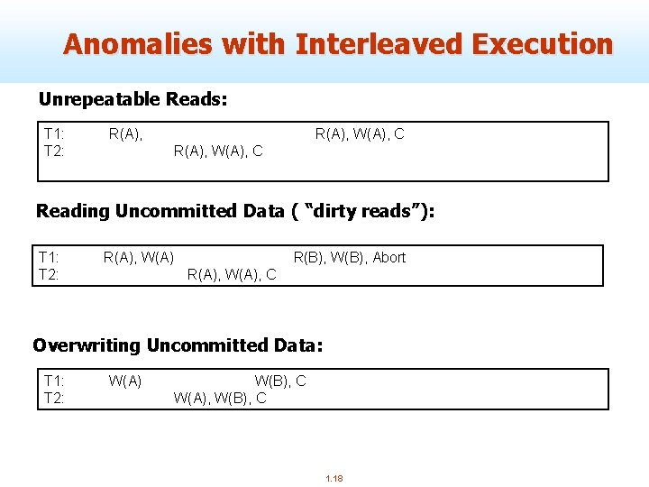 Anomalies with Interleaved Execution Unrepeatable Reads: T 1: T 2: R(A), W(A), C Reading