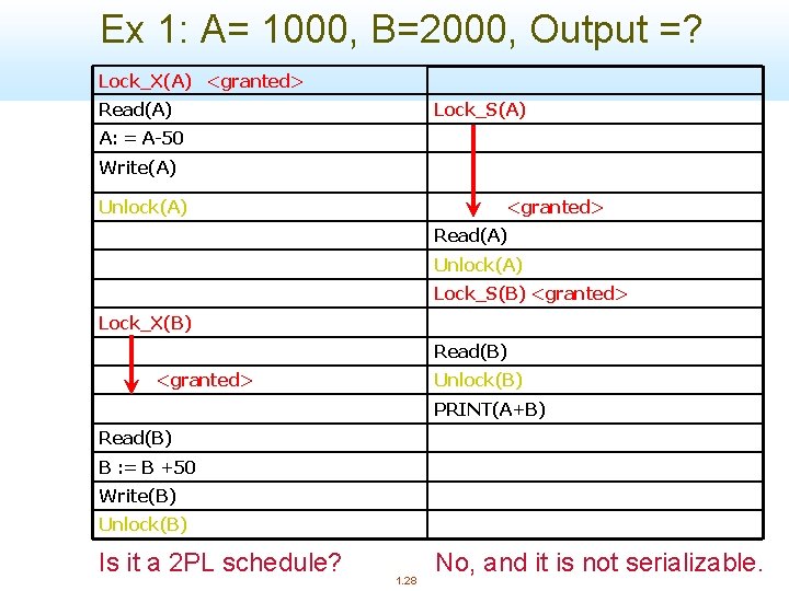 Ex 1: A= 1000, B=2000, Output =? Lock_X(A) <granted> Read(A) Lock_S(A) A: = A-50