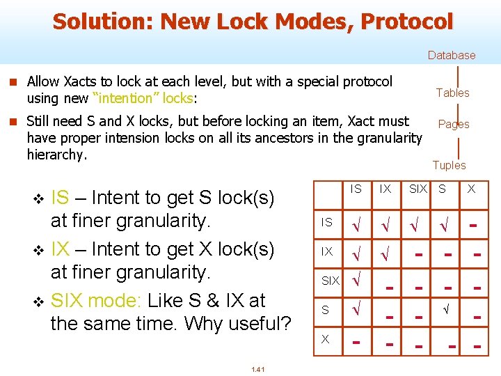 Solution: New Lock Modes, Protocol Database n Allow Xacts to lock at each level,