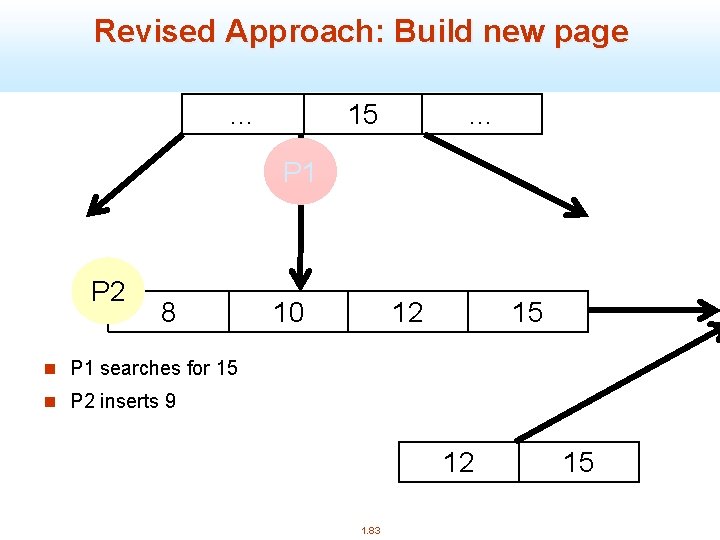 Revised Approach: Build new page … 15 … P 1 P 2 8 10