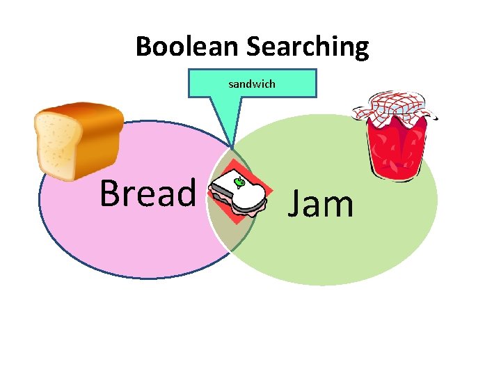 Boolean Searching sandwich Bread Jam 