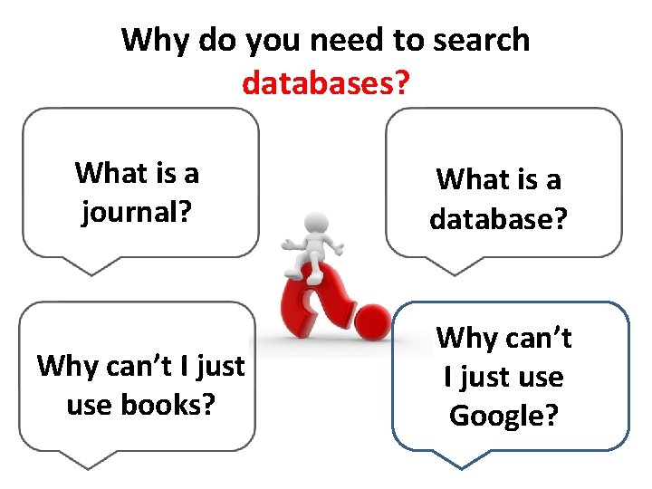 Why do you need to search databases? What is a journal? What is a