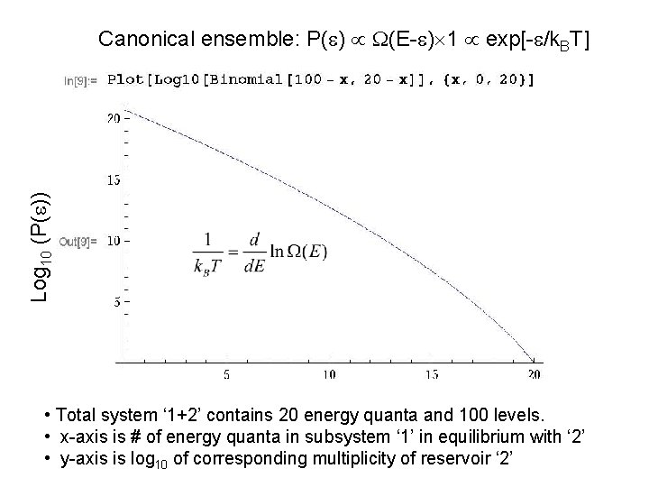 Log 10 (P( )) Canonical ensemble: P( ) (E- ) 1 exp[- /k. BT]