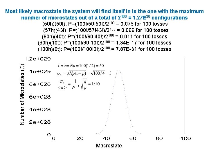 Number of Microstates ( ) Most likely macrostate the system will find itself in