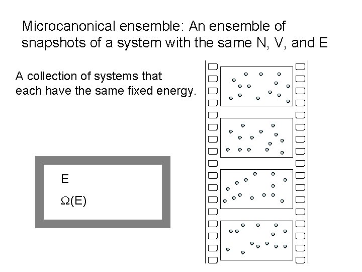 Microcanonical ensemble: An ensemble of snapshots of a system with the same N, V,