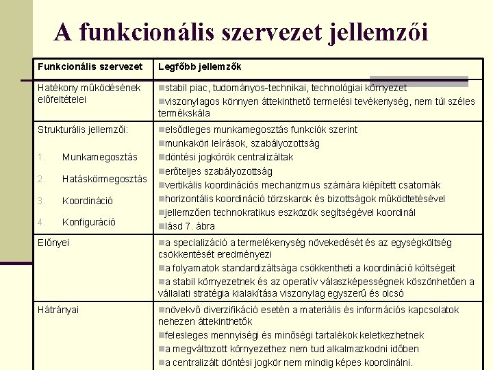 A funkcionális szervezet jellemzői Funkcionális szervezet Legfőbb jellemzők Hatékony működésének előfeltételei nstabil piac, tudományos-technikai,