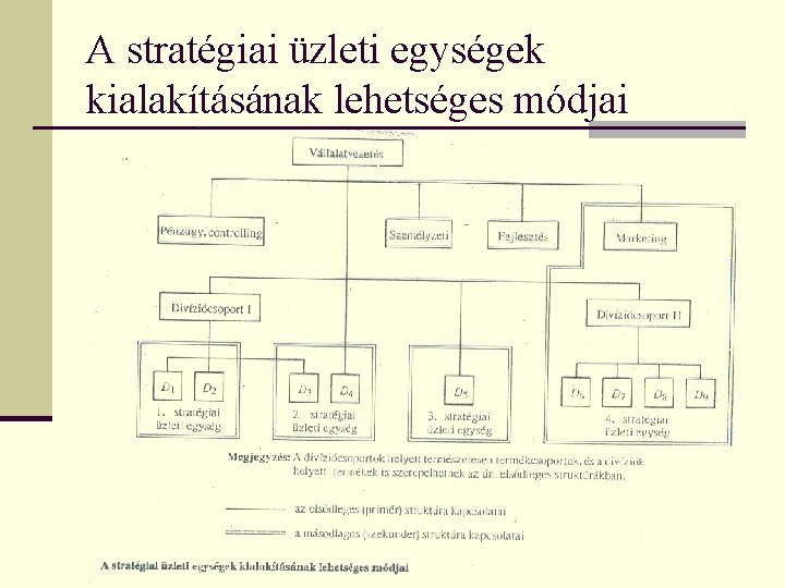 A stratégiai üzleti egységek kialakításának lehetséges módjai 