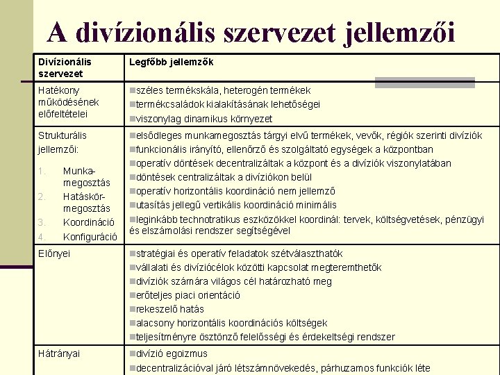 A divízionális szervezet jellemzői Divízionális szervezet Legfőbb jellemzők Hatékony működésének előfeltételei nszéles termékskála, heterogén