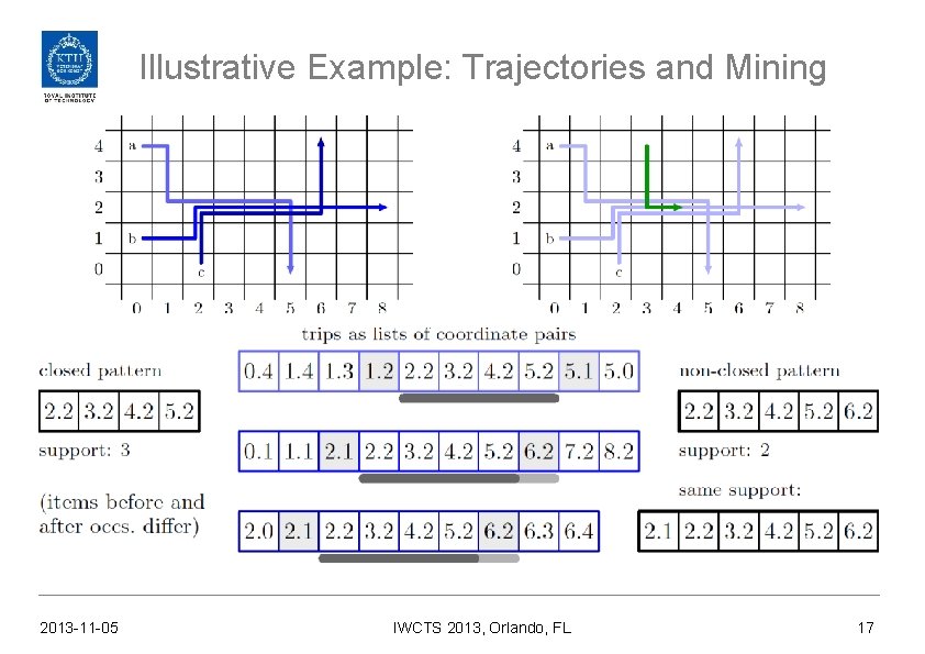 Illustrative Example: Trajectories and Mining 2013 -11 -05 IWCTS 2013, Orlando, FL 17 