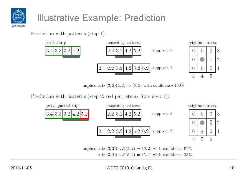 Illustrative Example: Prediction 2013 -11 -05 IWCTS 2013, Orlando, FL 18 