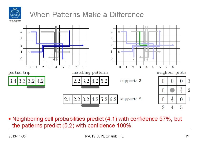 When Patterns Make a Difference § Neighboring cell probabilities predict (4. 1) with confidence