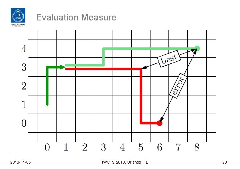 Evaluation Measure 2013 -11 -05 IWCTS 2013, Orlando, FL 23 