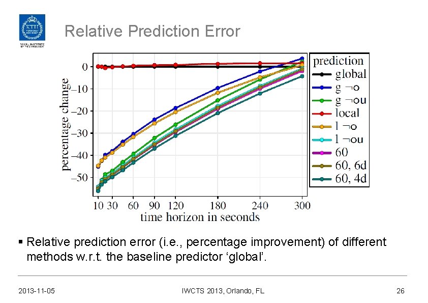 Relative Prediction Error § Relative prediction error (i. e. , percentage improvement) of different