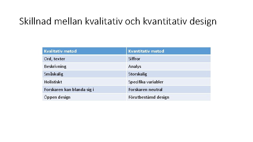 Skillnad mellan kvalitativ och kvantitativ design Kvalitativ metod Kvantitativ metod Ord, texter Siffror Beskrivning