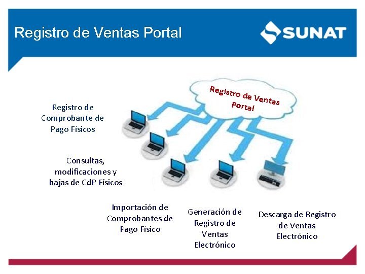 Registro de Ventas Portal Regist ro de V entas Portal Registro de Comprobante de