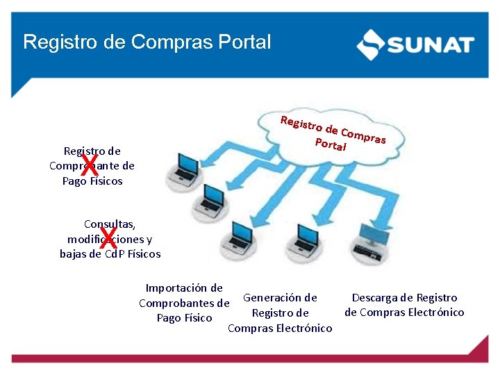 Registro de Compras Portal Regist ro de C om Portal pras x Registro de Registro de Compras Portal Regist ro de C om Portal pras x Registro de