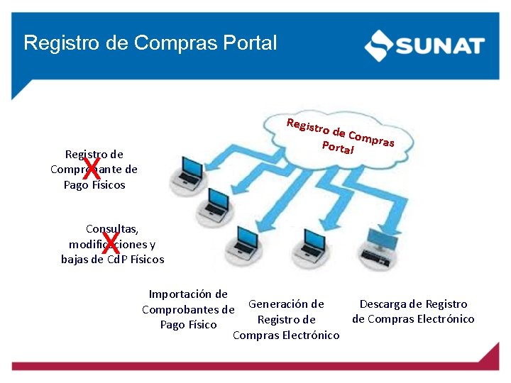 Registro de Compras Portal Regist ro de C om Portal pras x Registro de