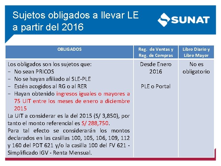 Sujetos obligados a llevar LE a partir del 2016 OBLIGADOS Reg. de Ventas y