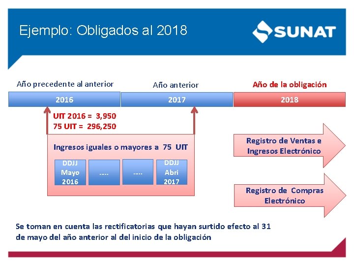 Ejemplo: Obligados al 2018 Año precedente al anterior Año de la obligación 2016 2017