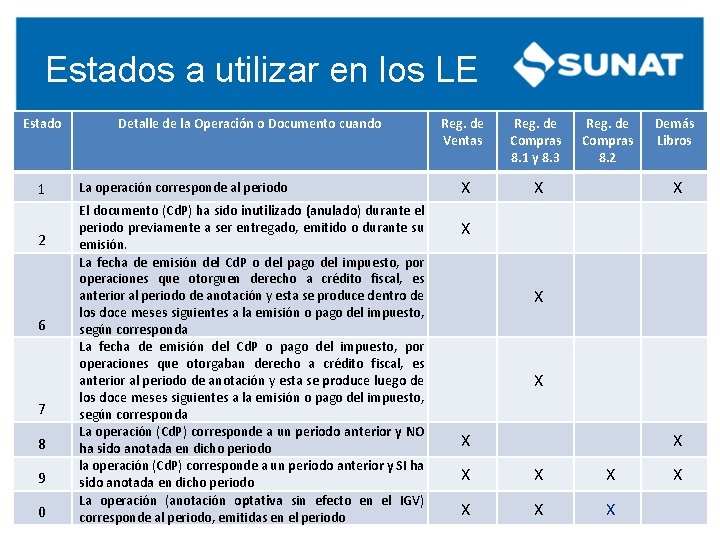 Estados a utilizar en los LE Estado 1 2 6 7 8 9 0