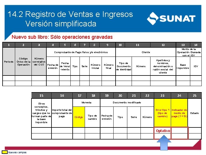 14. 2 Registro de Ventas e Ingresos Versión simplificada Nuevo sub libro: Sólo operaciones