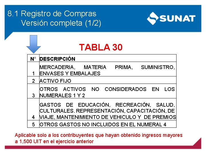 8. 1 Registro de Compras Versión completa (1/2) TABLA 30 N° DESCRIPCIÓN MERCADERIA, MATERIA 8. 1 Registro de Compras Versión completa (1/2) TABLA 30 N° DESCRIPCIÓN MERCADERIA, MATERIA
