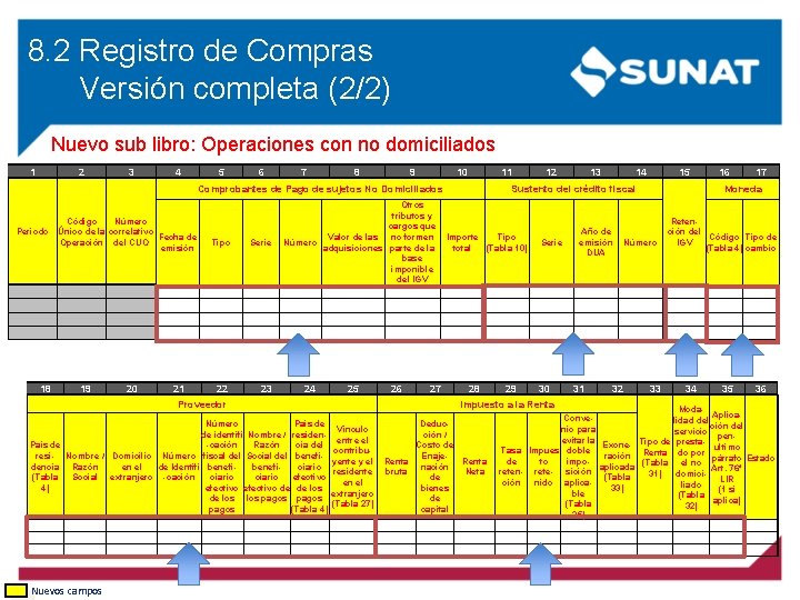 8. 2 Registro de Compras Versión completa (2/2) Nuevo sub libro: Operaciones con no 8. 2 Registro de Compras Versión completa (2/2) Nuevo sub libro: Operaciones con no