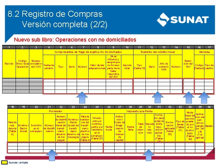 8. 2 Registro de Compras Versión completa (2/2) Nuevo sub libro: Operaciones con no