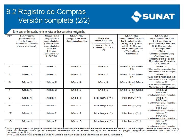 8. 2 Registro de Compras Versión completa (2/2) 8. 2 Registro de Compras Versión completa (2/2)
