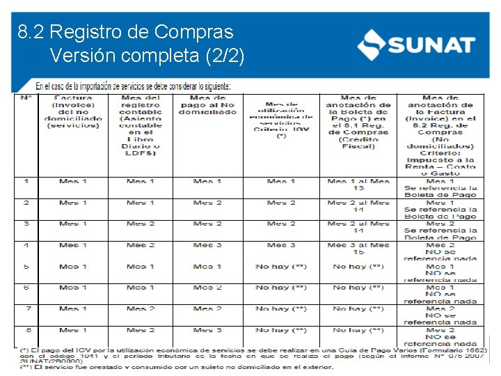 8. 2 Registro de Compras Versión completa (2/2) 