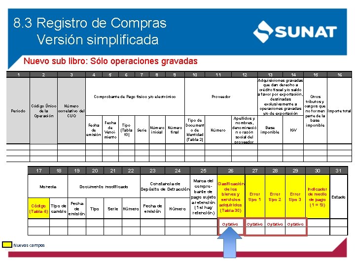 8. 3 Registro de Compras Versión simplificada Nuevo sub libro: Sólo operaciones gravadas 1