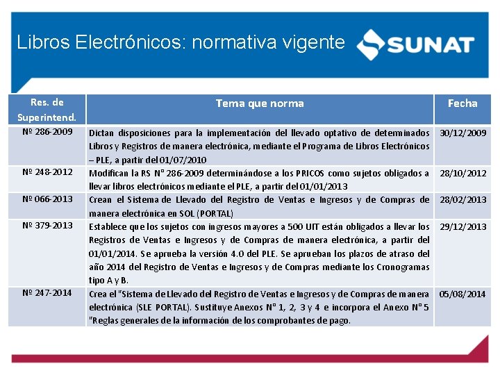 Libros Electrónicos: normativa vigente Res. de Superintend. Tema que norma Fecha Nº 286 -2009