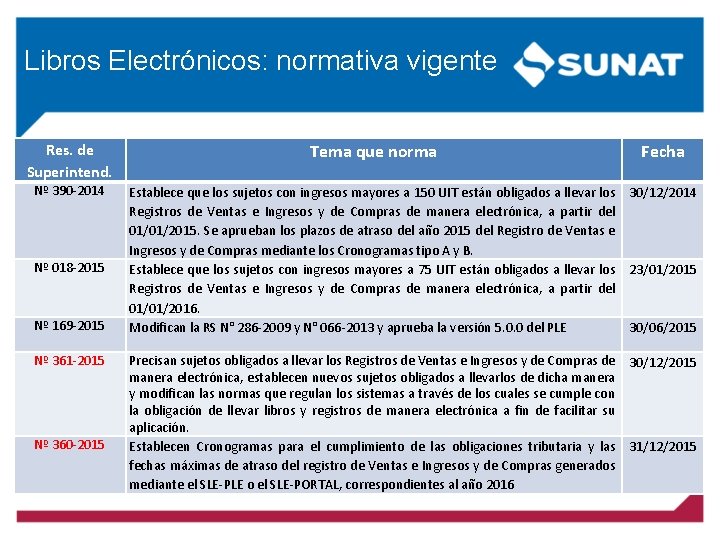 Libros Electrónicos: normativa vigente Res. de Superintend. Nº 390 -2014 Nº 018 -2015 Nº