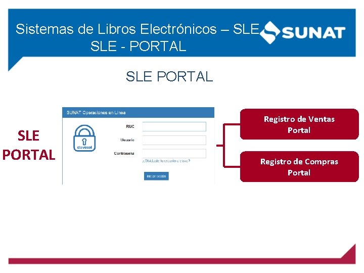 Sistemas de Libros Electrónicos – SLE - PORTAL SLE PORTAL Registro de Ventas Portal Sistemas de Libros Electrónicos – SLE - PORTAL SLE PORTAL Registro de Ventas Portal