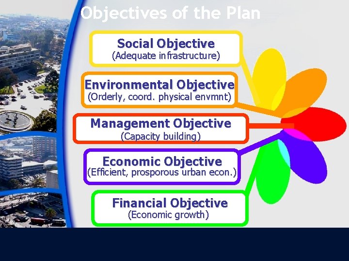 Objectives of the Plan Social Objective (Adequate infrastructure) Environmental Objective (Orderly, coord. physical envmnt)