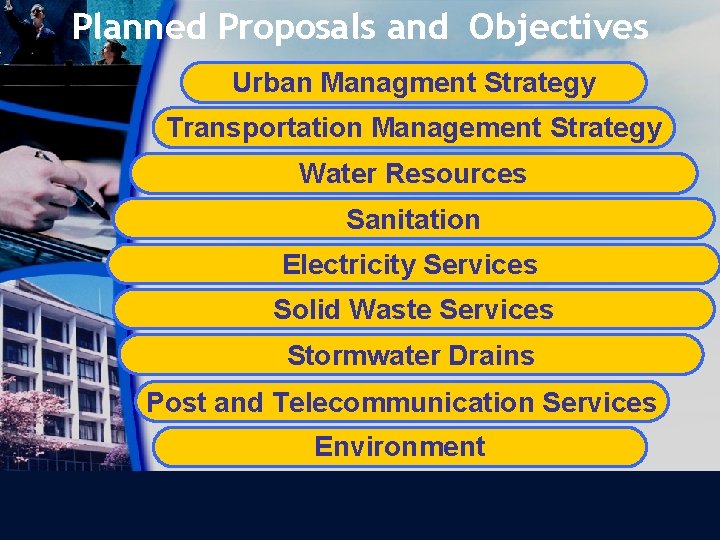 Planned Proposals and Objectives Urban Managment Strategy Transportation Management Strategy Water Resources Sanitation Electricity