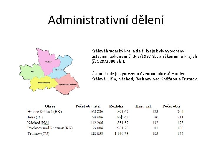 Administrativní dělení Královéhradecký kraj a další kraje byly vytvořeny ústavním zákonem č. 347/1997 Sb.