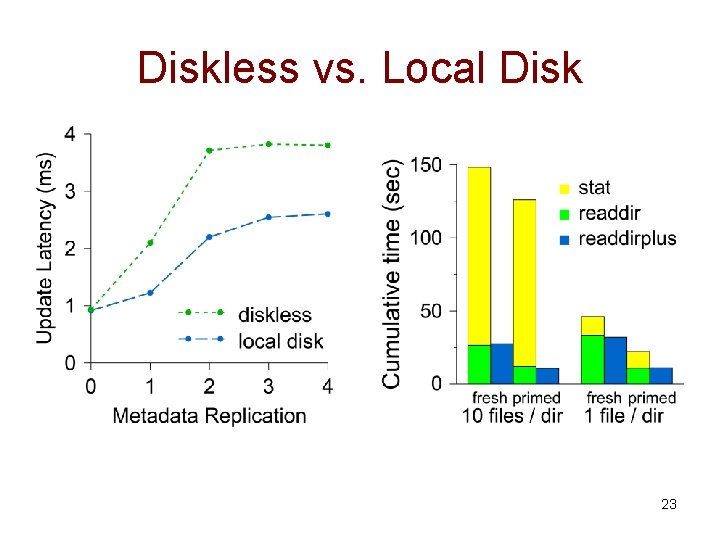Diskless vs. Local Disk 23 