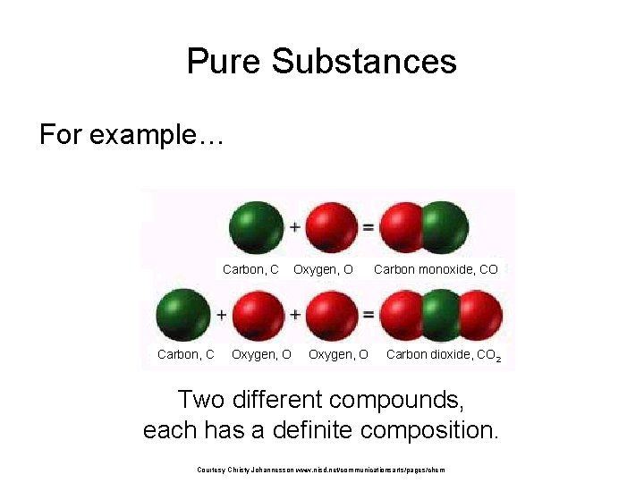 Pure Substances For example… Carbon, C Oxygen, O Carbon monoxide, CO Carbon dioxide, CO