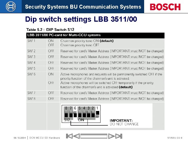 Security Systems BU Communication Systems Dip switch settings LBB 3511/00 09. 12. 2004 DCN
