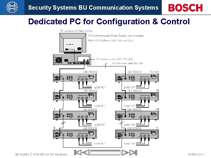 Security Systems BU Communication Systems Dedicated PC for Configuration & Control 09. 12. 2004