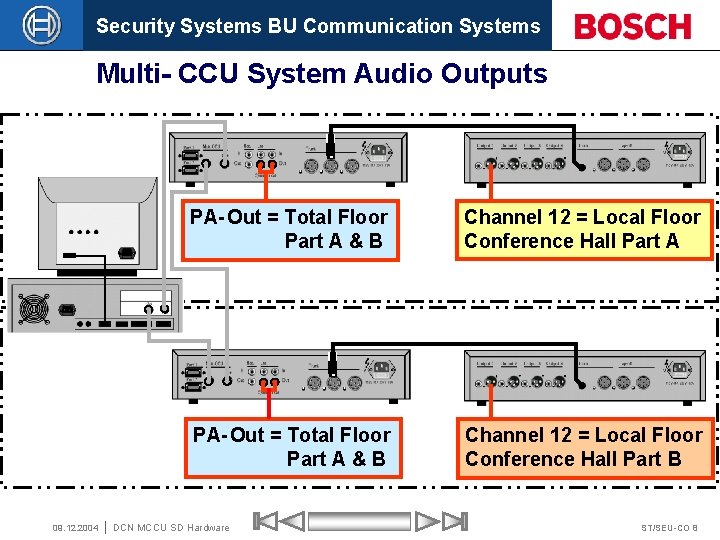 Security Systems BU Communication Systems Multi- CCU System Audio Outputs 09. 12. 2004 PA-