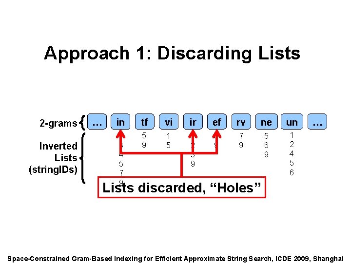 Speaker: Alexander Behm Approach 1: Discarding Lists 2 -grams Inverted Lists (string. IDs) …