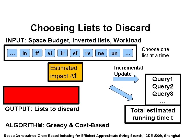 Speaker: Alexander Behm Choosing Lists to Discard INPUT: Space Budget, Inverted lists, Workload …