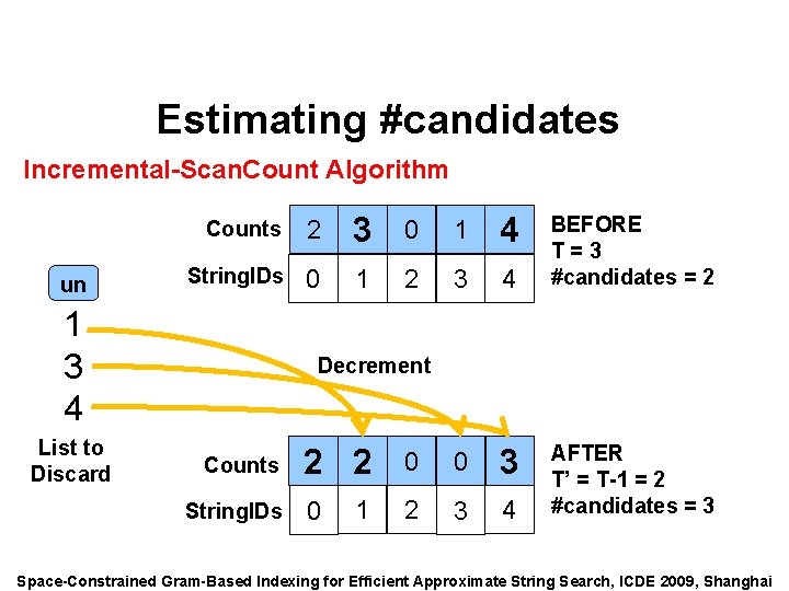 Speaker: Alexander Behm Estimating #candidates Incremental-Scan. Count Algorithm un Counts 2 3 0 1