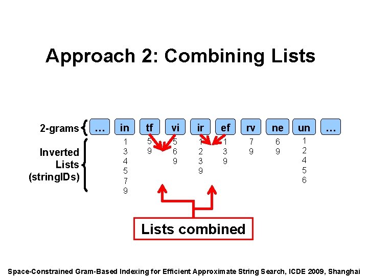 Speaker: Alexander Behm Approach 2: Combining Lists 2 -grams Inverted Lists (string. IDs) …