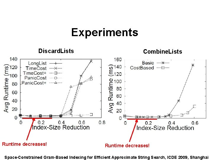 Speaker: Alexander Behm Experiments Discard. Lists Runtime decreases! Combine. Lists Runtime decreases! Space-Constrained Gram-Based