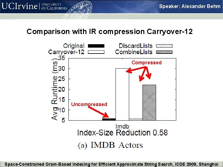 Speaker: Alexander Behm Comparison with IR compression Carryover-12 Compressed Uncompressed Space-Constrained Gram-Based Indexing for